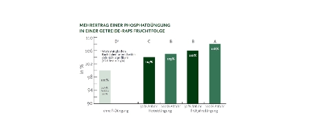 welcher dünger für paprika Bio-Paprika-Dünger kaufen main image 1